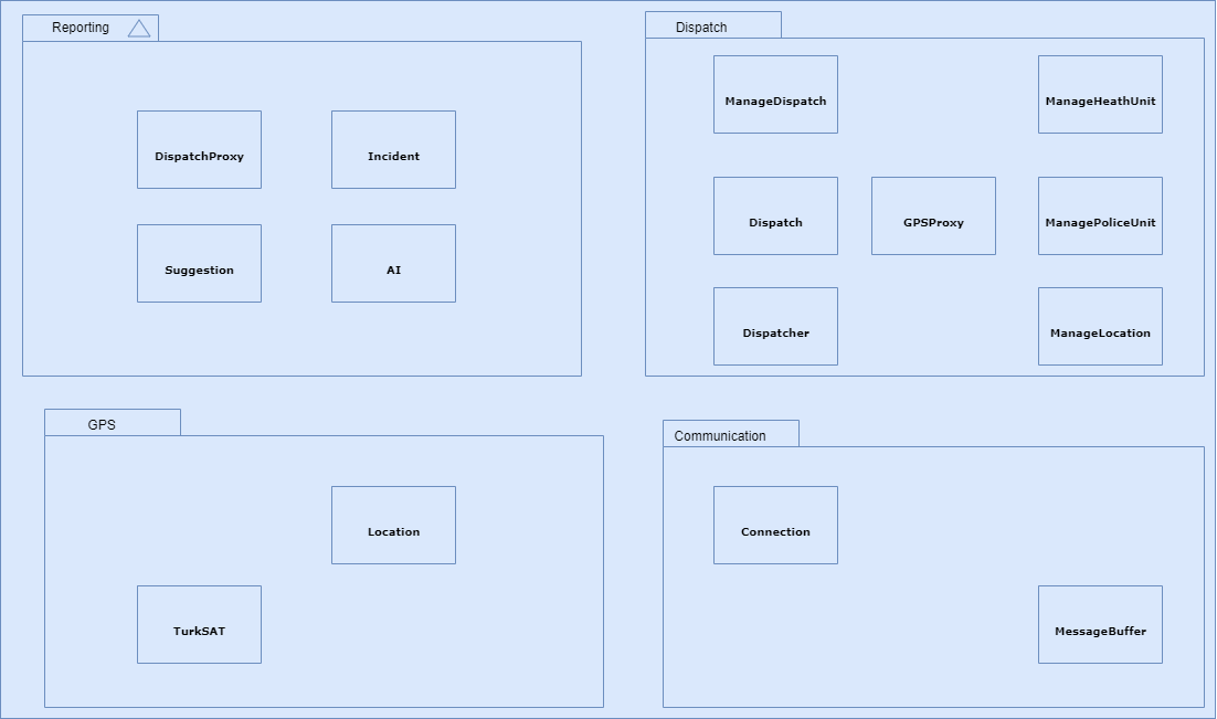 Data type size comparison table