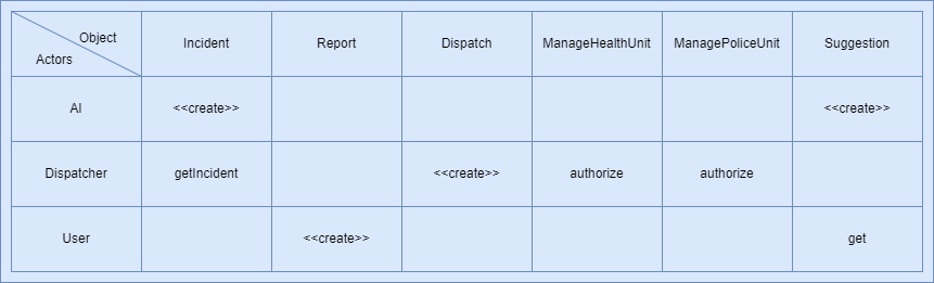 Data type size comparison table
